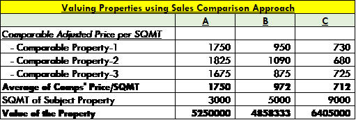 Valuation Of Real Estate Assets A Hypothetical Case Study ISME