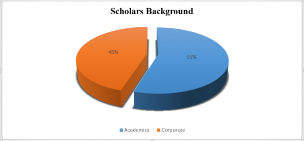 phd statistics bangalore